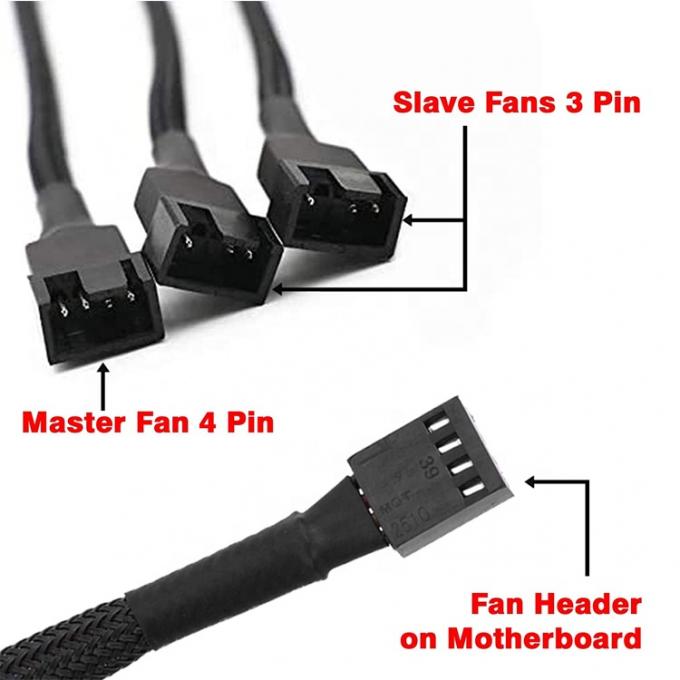 1 à 3 CPU 4 PIN Connecteur PC Casse Contrôle de température Ventilateur de refroidissement Y Splitter Extension câble PWM 1