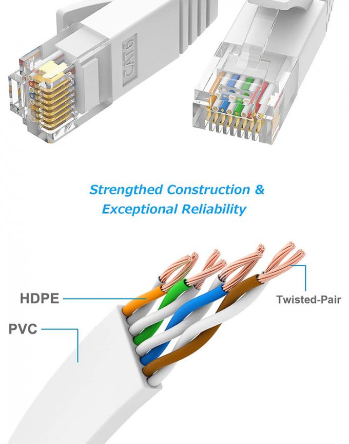 1m 5m 10m UTP FTP Shield Cat5 Cat5e Cat6 Ca6a Cat7 RJ45 câble LAN réseau Ethernet à patch plat pour routeur 5