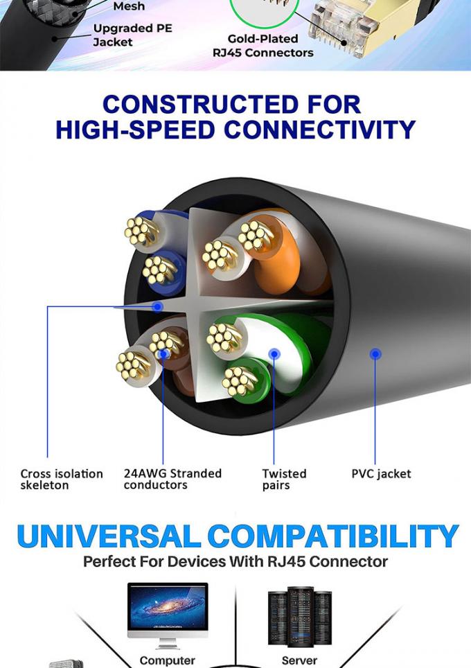 OEM 1M 3M 5M UTP FTP STP SFTP Shield Cat5 Cat5e Cat6 Ca6a Cat7 RJ45 Communication câble de patch Ethernet réseau UV Lan 5
