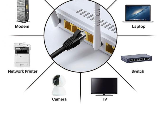 OEM 1M 3M 5M UTP FTP STP SFTP Shield Cat5 Cat5e Cat6 Ca6a Cat7 RJ45 Communication câble de patch Ethernet réseau UV Lan 6