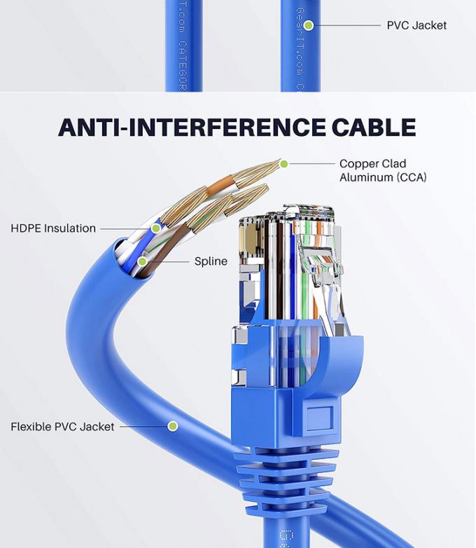 OEM de haute qualité Pure Cooper Shield FTP UTP STP SFTP Cat5 Cat5e Cat6 Cat6a Cat7 Cat8 RJ45 Ethernet Patch Lan câble réseau 3