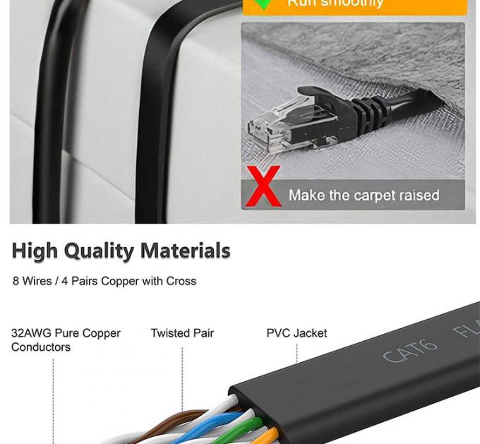 1M 3M 5M UTP FTP STP SFTP Bouclier Cat5 Cat5e Cat6 Ca6a Cat7 RJ45 Réseau plat Lan Ethernet câble de patch pour ordinateur 4