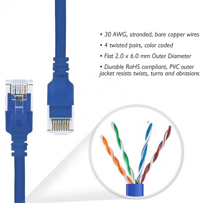 UTP STP Cat5 industriel Cat5e Cat6 Cat7 RJ45 à câble plat réseau LAN Ethernet câble d'extension pour routeur 1