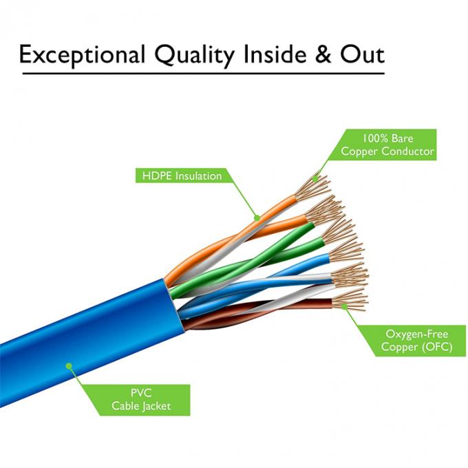 UTP STP Cat5 industriel Cat5e Cat6 Cat7 RJ45 à câble plat réseau LAN Ethernet câble d'extension pour routeur 5