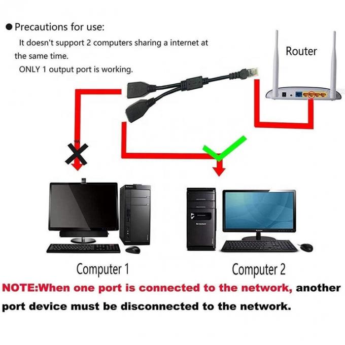 1 mode mâle à 2 modes femelles Port de prise RJ45 interface Cat5 Lan Réseau Ethernet Splitter Y câble d'adaptateur 3