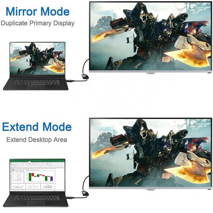 Cable HD-MI haute définition 1080P 5