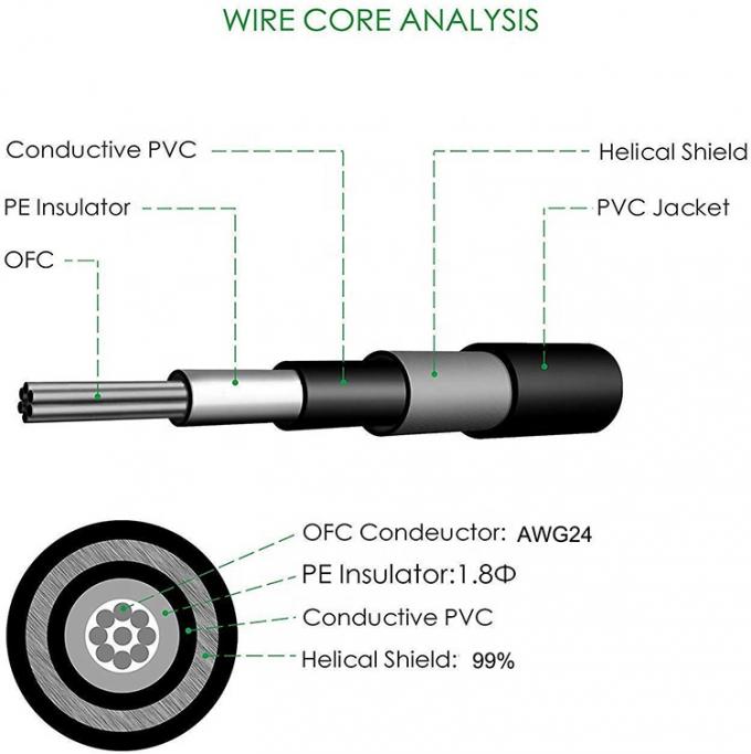 Coordonnées personnalisées courtes de 90 degrés Angle 1/4 pouce TS Jack Instrument électrique Guitar Patch Cable 2
