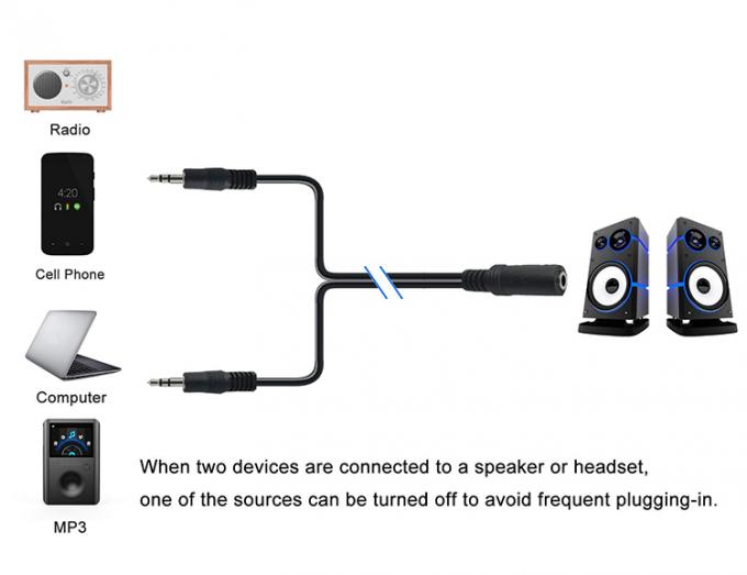 2 femmes à 1 homme 3,5 mm Jack stéréo casque haut-parleur Audio Y Splitter câble 5