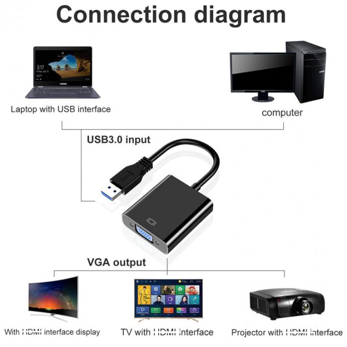 Convertisseur vidéo multi-affichage USB 3.0 à VGA Adaptateur pour PC Moniteur portable Projecteur HDTV 3
