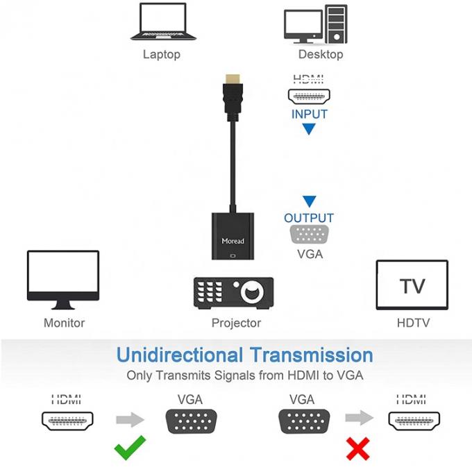 1080P 4K HDM TV I Adaptateur VGA mâle à femelle avec 3,5 prise audio 3