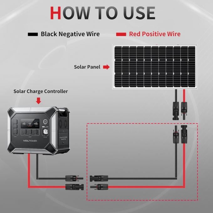 10AWG 6mm câble solaire étanche Adaptateur de panneau solaire fil câble d'extension solaire avec connecteurs féminins et masculins Kit de câbles outil 6