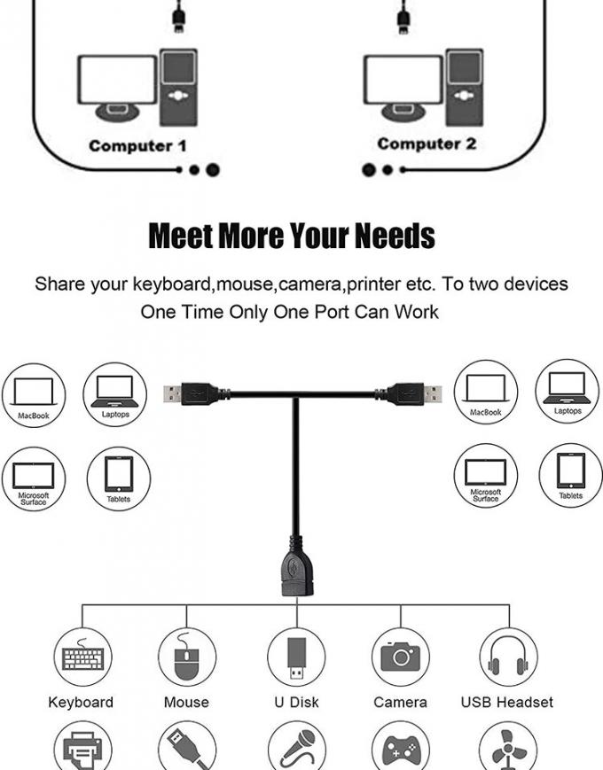 1 femme à 2 hommes USB Y Splitter Imprimante partageant le câble de commutateur pour l'imprimante Scanner haut-parleur Souris clavier 4