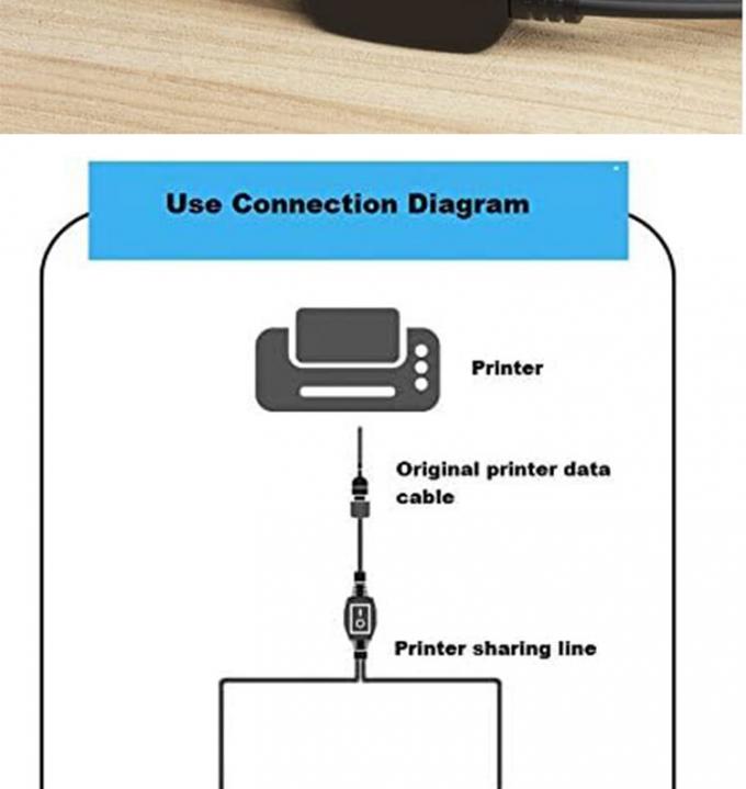 1 femme à 2 hommes USB Y Splitter Imprimante partageant le câble de commutateur pour l'imprimante Scanner haut-parleur Souris clavier 3