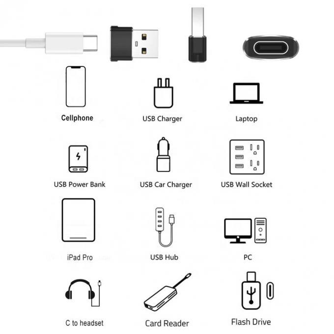 Adaptateur USB type C féminin à USB masculin 4