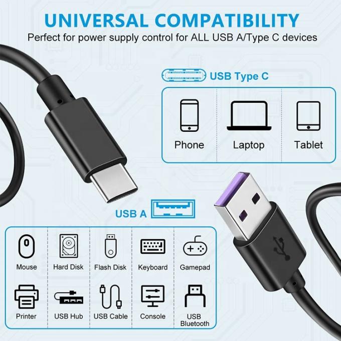 1m 5V 3A câble d'alimentation du chargeur USB de type C avec commutateur ON OFF pour Raspberry Pi 4