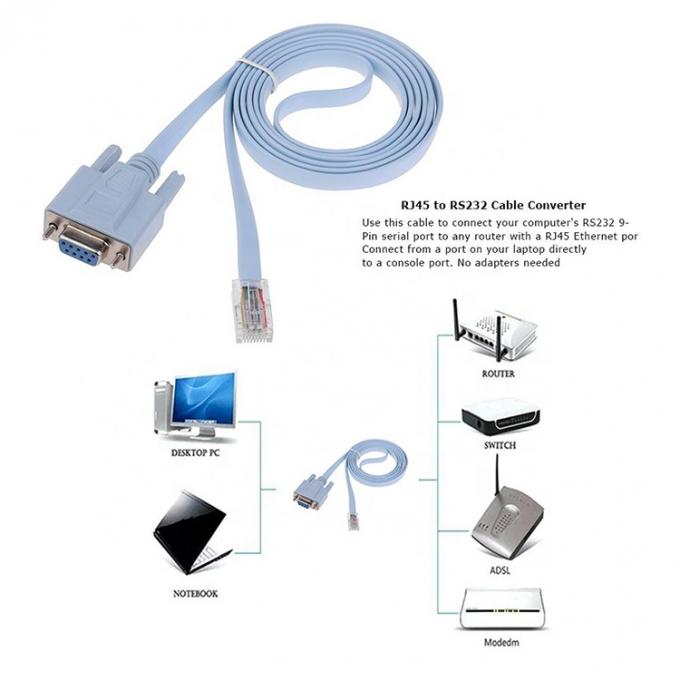 1.8M RS232 DB9 PIN féminin à RJ45 câble de console réseau pour le commutateur de routeur Cisco 3