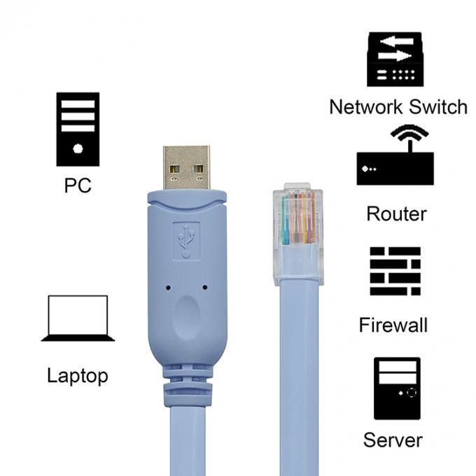 FTDI Plug and Play WIN10 câble de console USB à RJ45 pour le commutateur de routeur Cisco 8