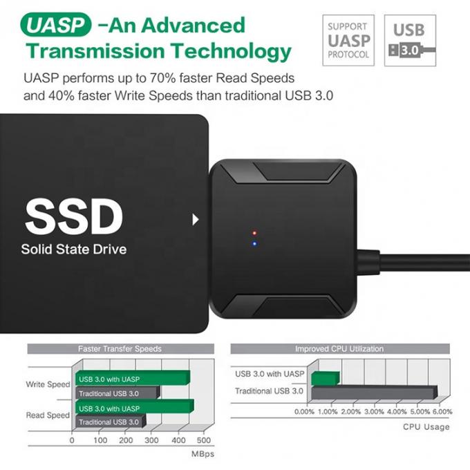 Disque dur SSD haute compatibilité 2,5 3,5 pouces disque dur USB 3.0 à câble Sata 5