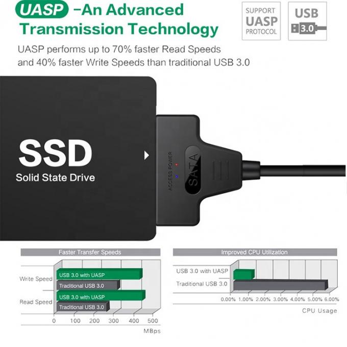 Haute vitesse 5 Gbps 2,5 pouces SSD Disque dur dur de type C USB 3.0 câble d'adaptateur Sata 6