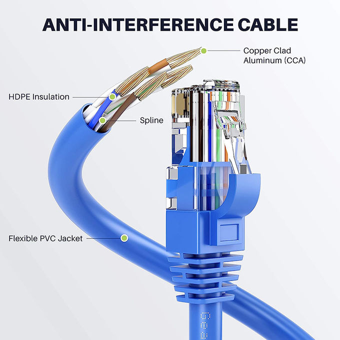 1m 5m 10m 30m Cat5 Cat5e Cat6 Cat7 STP UTP RJ45 câble réseau Ethernet LAN 2