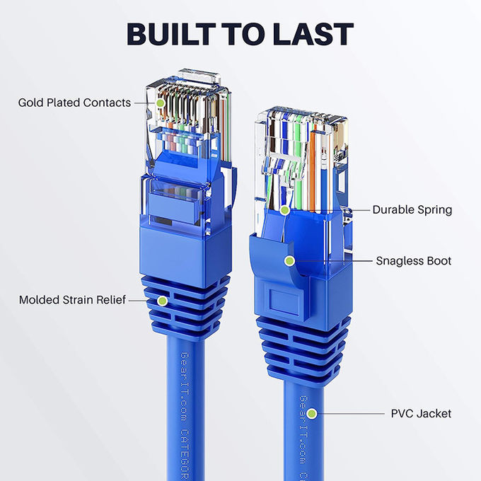 1m 5m 10m 30m Cat5 Cat5e Cat6 Cat7 STP UTP RJ45 câble réseau Ethernet LAN 1