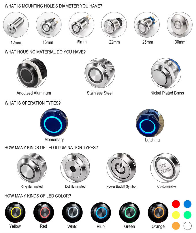 12mm 16mm 19mm 22mm 25mm 28mm 30mm 40mm Appuyez sur le bouton de commutateur 0
